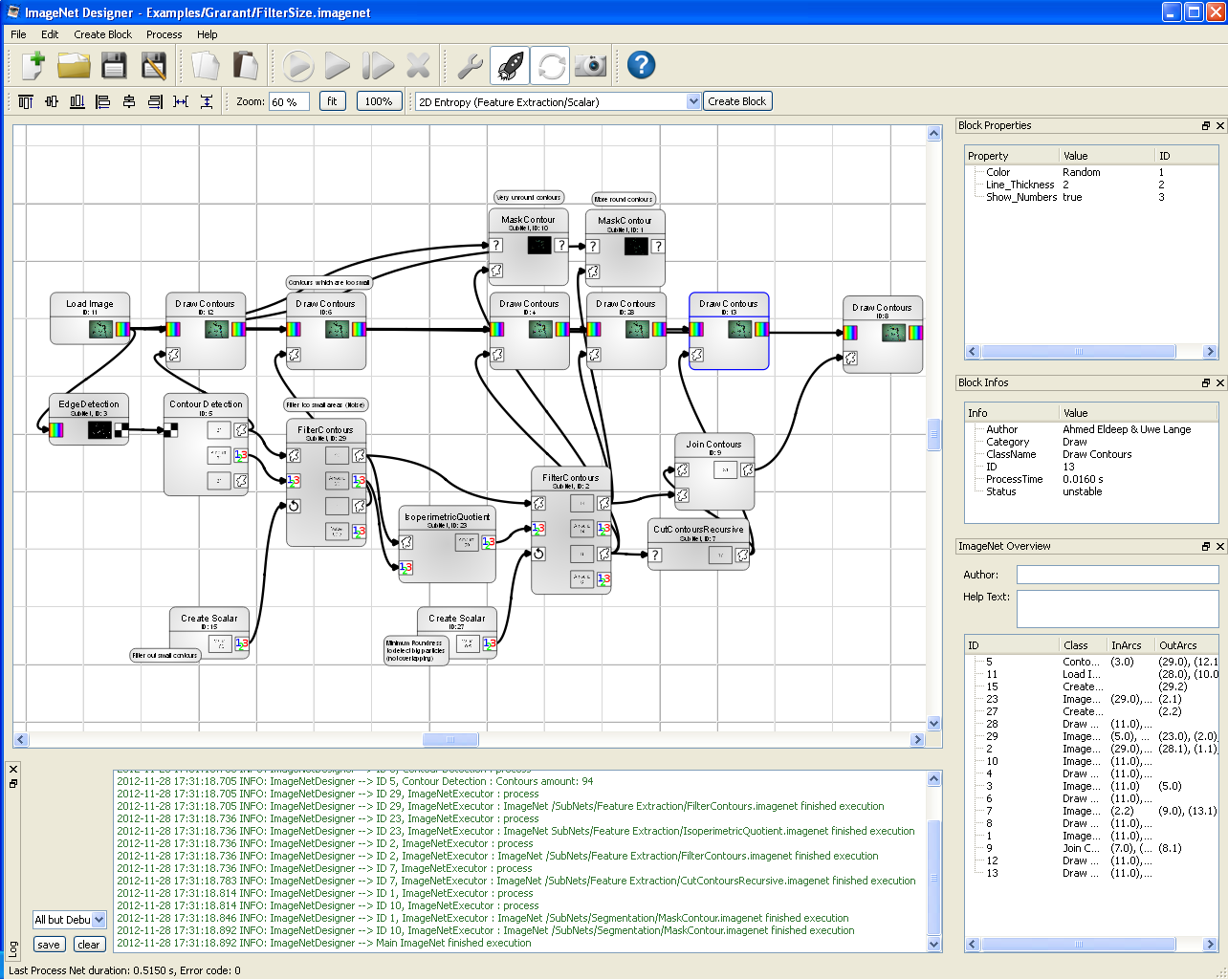 Schematische Darstellung der ImageNet-Taxonomie CC BY-SA 3.0 (Autor: Uwelange82)